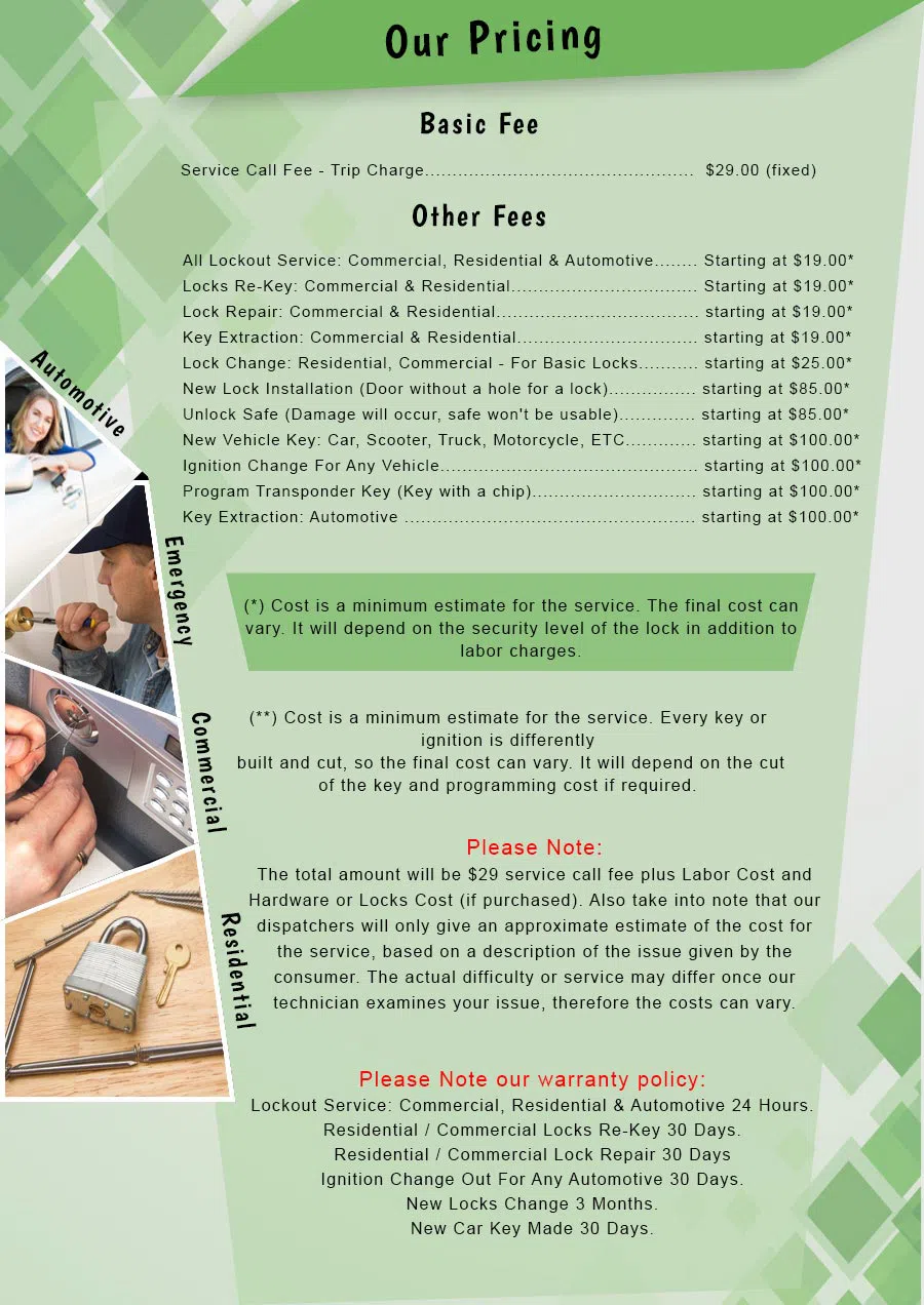 Aqua Locksmith Store Miami, FL 305-894-5974